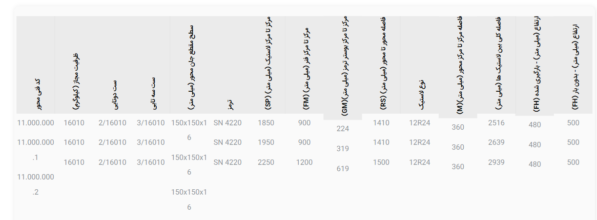 محور پره ای فنر مکانیکی FOX با ظرفیت 16 تن